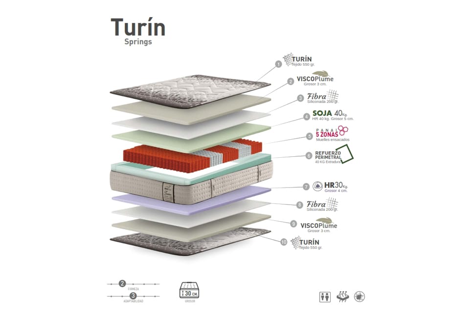 Interior colchón modelo Turín